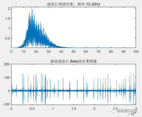 delta波[header,data] = edfread(affaf ikram 20121020 1839.l1.