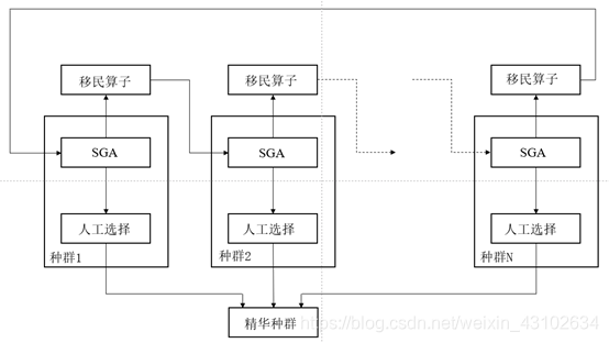 MPGA的算法结构示意图