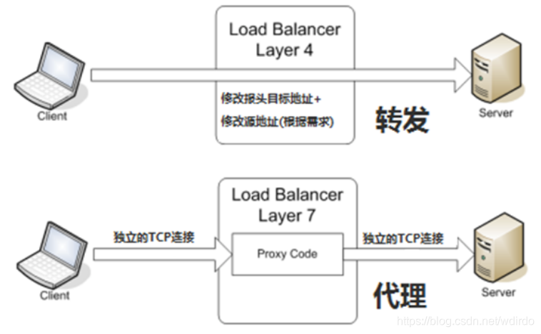 转椅应用了什么原理_魔力转椅的原理(3)