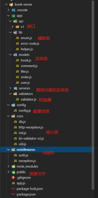 项目分包图