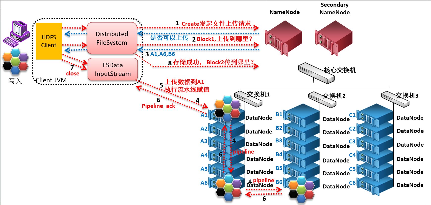 Чтение данных. HDFS read process. HDFS fuse. The HDFS Balancer use Case datanode. Readings in database Systems.