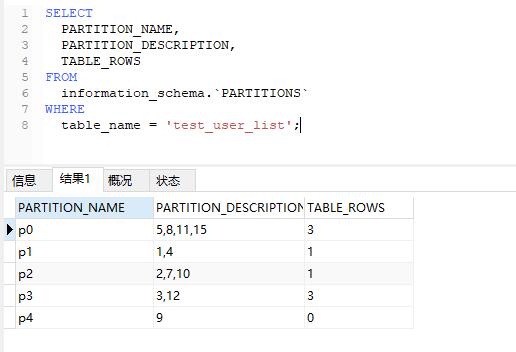 mysql-表分区-list分区