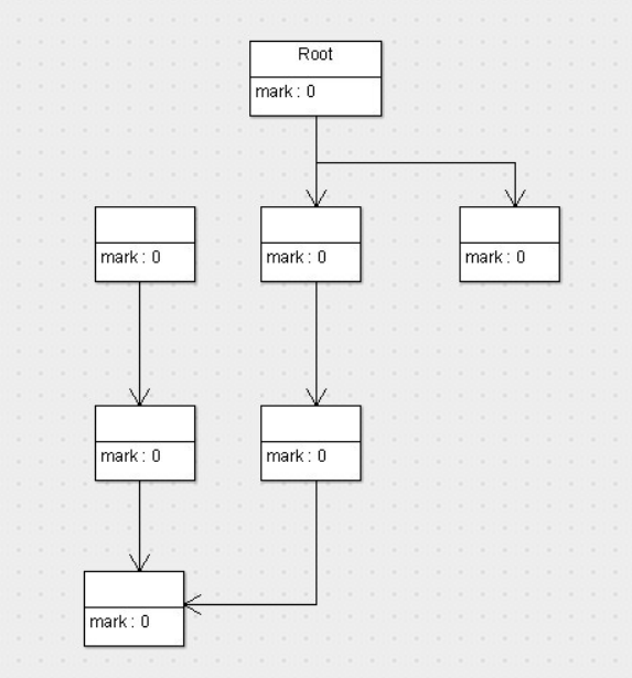 JVM的垃圾回收算法及垃圾收集器