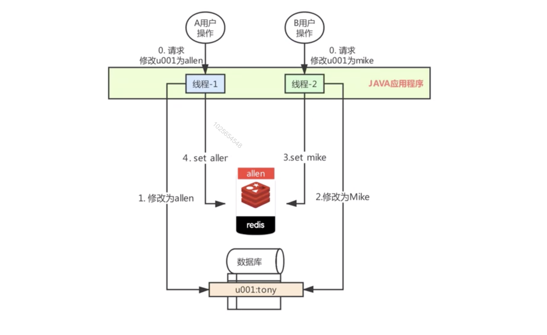 gdp换cpu_cpu天梯图(3)