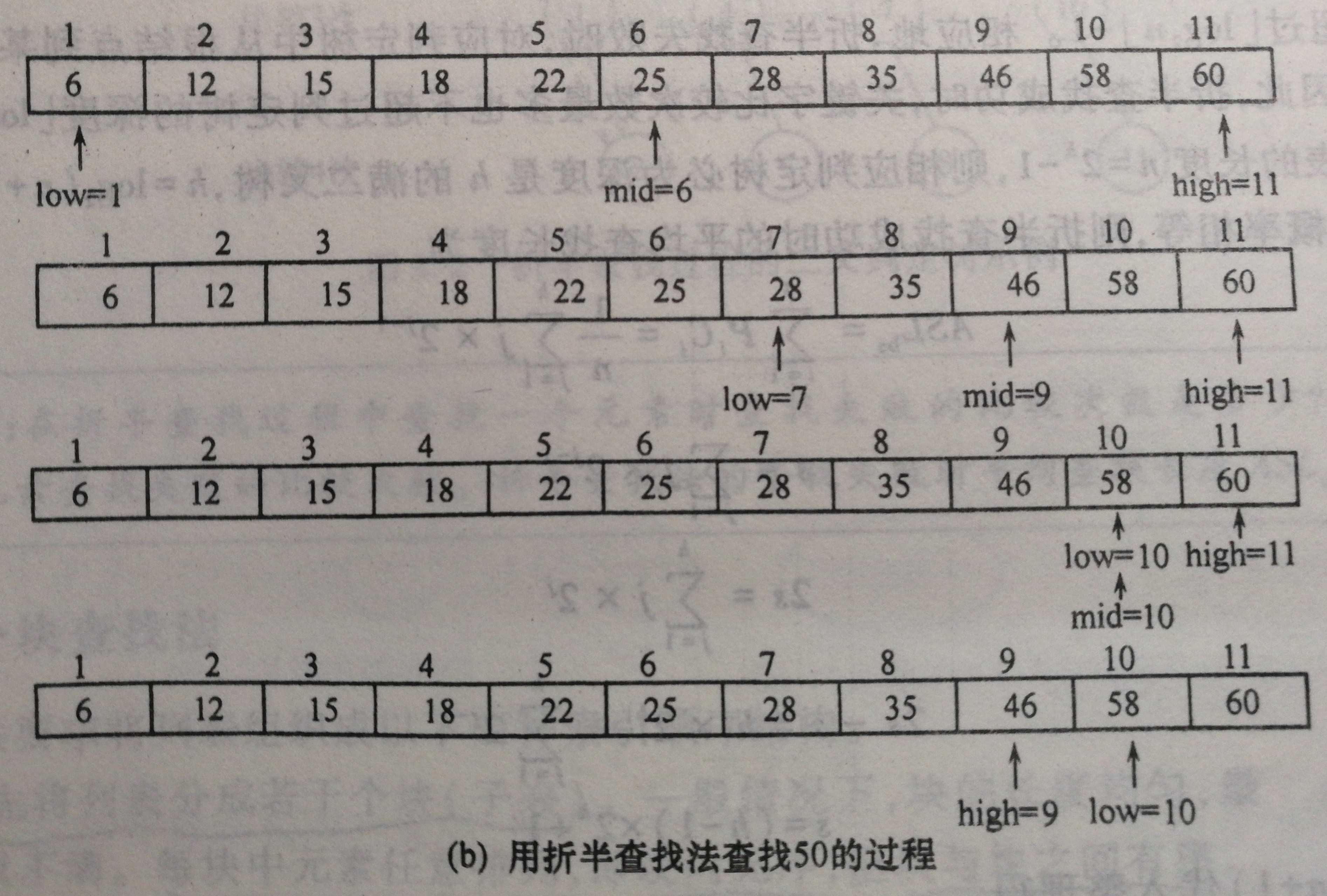 在有序表a中折半查找等于k的元素,若找到,则函