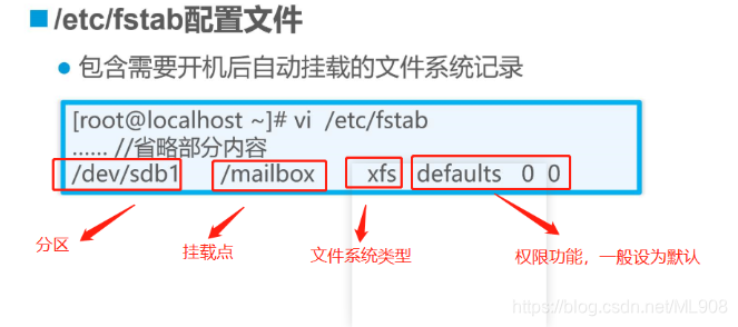 Linux 磁盘Part 1 磁盘结构及管理 分区 格式化 挂载
