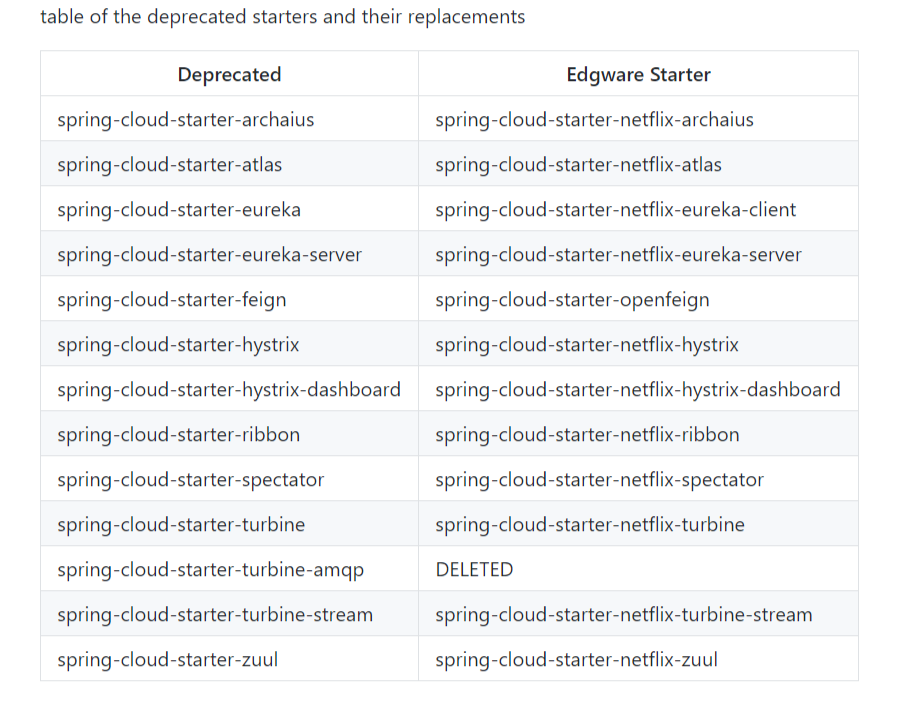 springcloud依赖加载失败的问题_使用springclouddependencies没效果CSDN博客