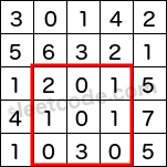 上述红框矩形由左上角(2,1)和右下角(4,3)定义