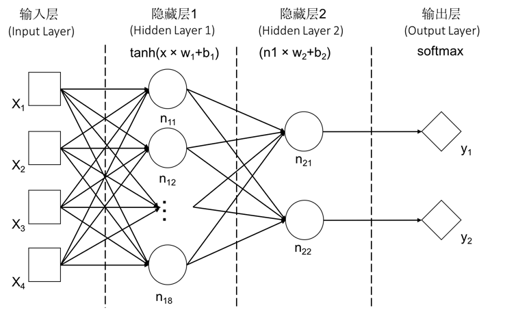身份证问题讲解全连接神经网络