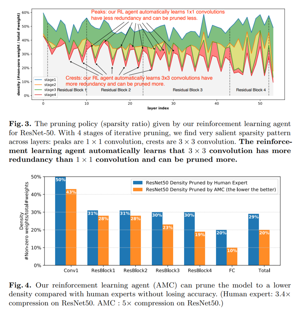 【论文笔记】AMC:AutoML for Model Compression and Acceleration on Mobile ...