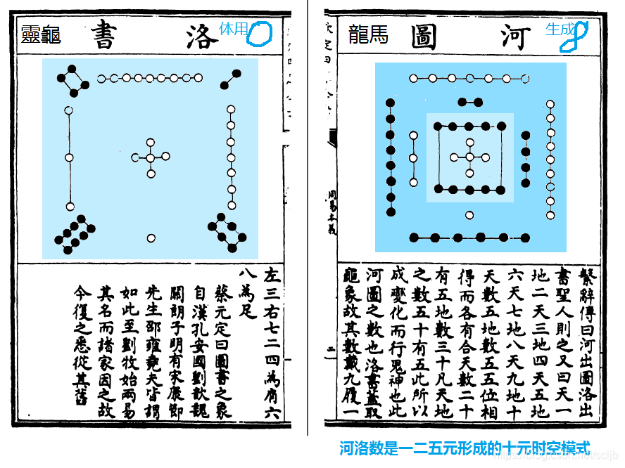 伏羲次序与方位图及河图河书的时空模式（事）