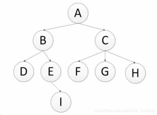 网络爬虫什么东西 watermark,type_ZmFuZ3poZW5naGVpdGk,shadow_10,text_aHR0cHM6Ly9ibG9nLmNzZG4ubmV0L0pBQ0tfU1VKQVZB,size_16,color_FFFFFF,t_70