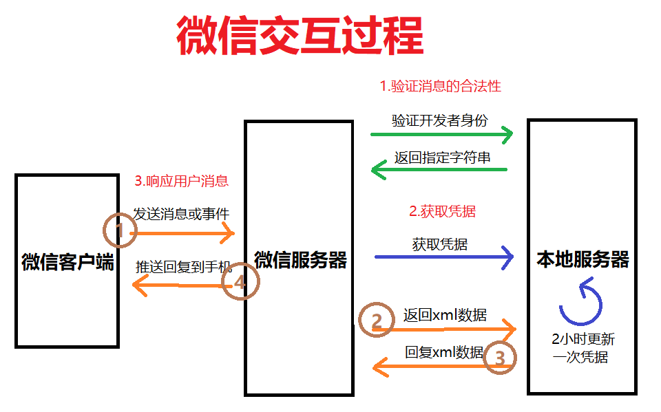 微信小程序 动画_微信小程序css3的动画_微信小程序 动画