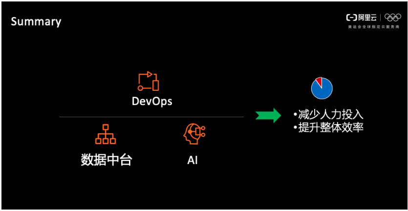 AI赋能DevOps：数据驱动的全栈工程师实践