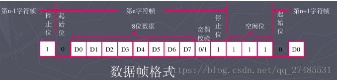 51单片机的UART应用_51单片机串口中断中ti和ri都放在中断中执行-CSDN博客