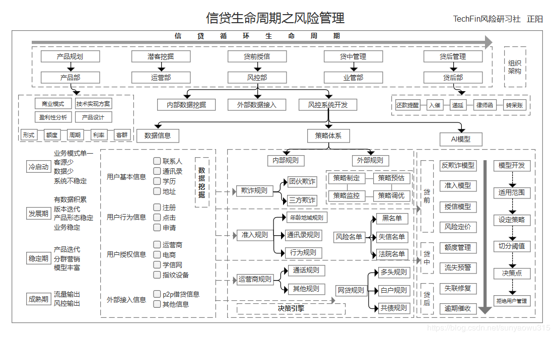 【风险管理】框架图解