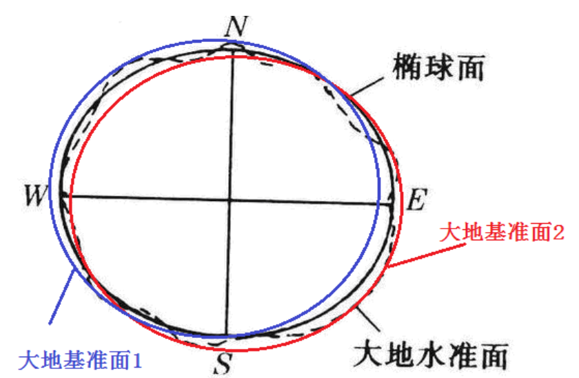 大地基准面概念图片