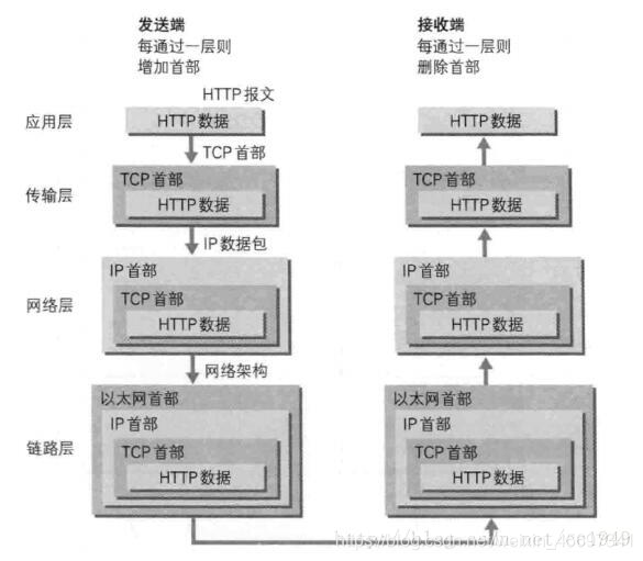 数据的定义图解 watermark,type_ZmFuZ3poZW5naGVpdGk,shadow_10,text_aHR0cHM6Ly9ibG9nLmNzZG4ubmV0L3dlaXhpbl80NTY5NzM0MQ==,size_16,color_FFFFFF,t_70