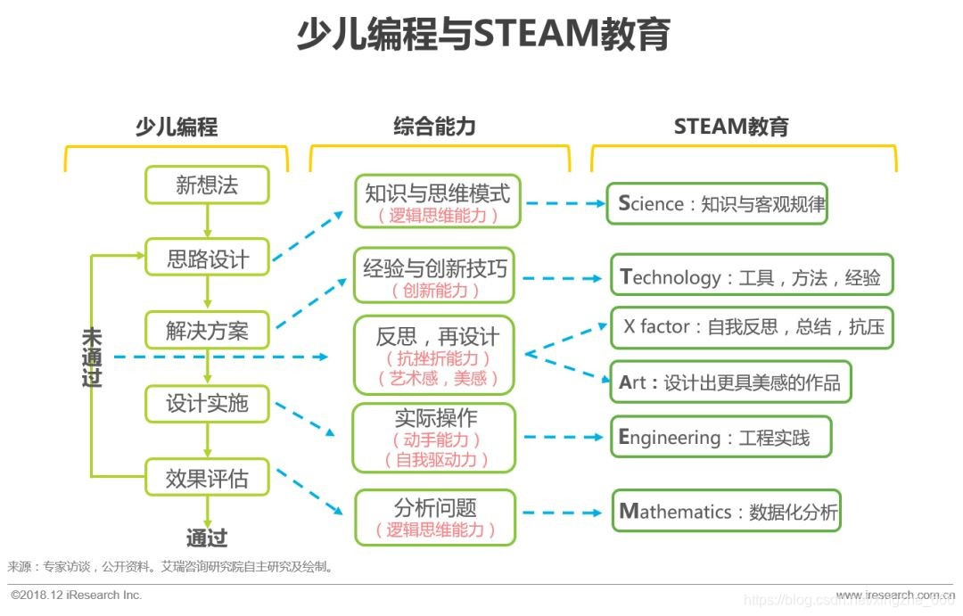 steam教育心得体会，steam课程教学收获与体会