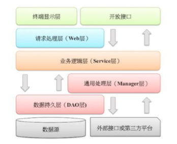 watermark,type_ZmFuZ3poZW5naGVpdGk,shadow_10,text_aHR0cHM6Ly9ibG9nLmNzZG4ubmV0L2xvdmV4aWFvdGFvemk=,size_16,color_FFFFFF,t_70