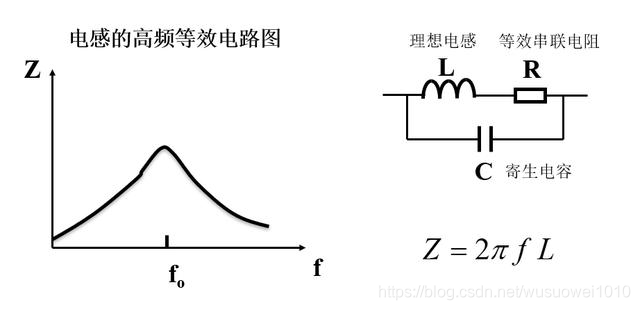 电磁兼容设计中无法忽视的高频效应