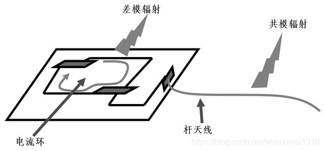 电磁兼容设计中无法忽视的高频效应