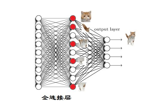 CNN卷积网络简介