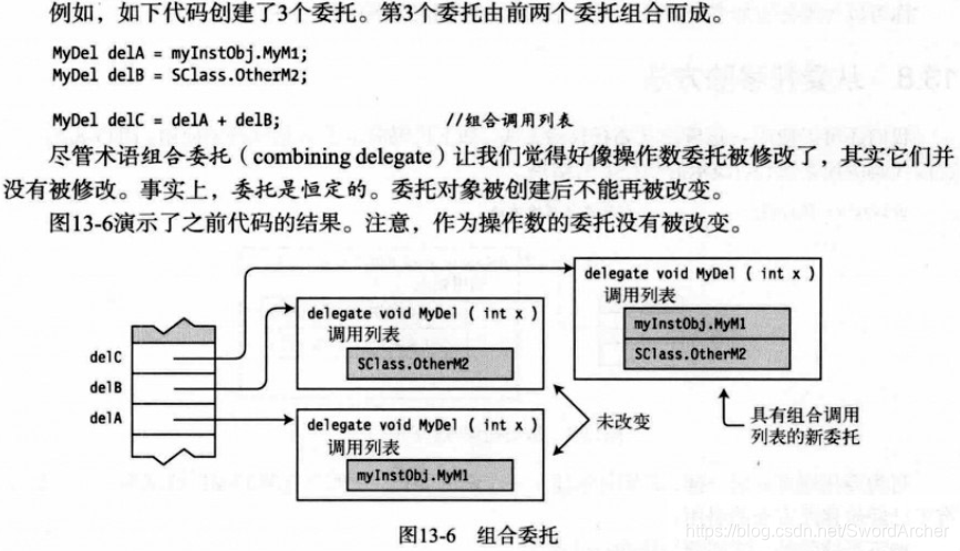 委托delegate的声明和使用、匿名方法、Lambda表达式_delegete声明-CSDN博客