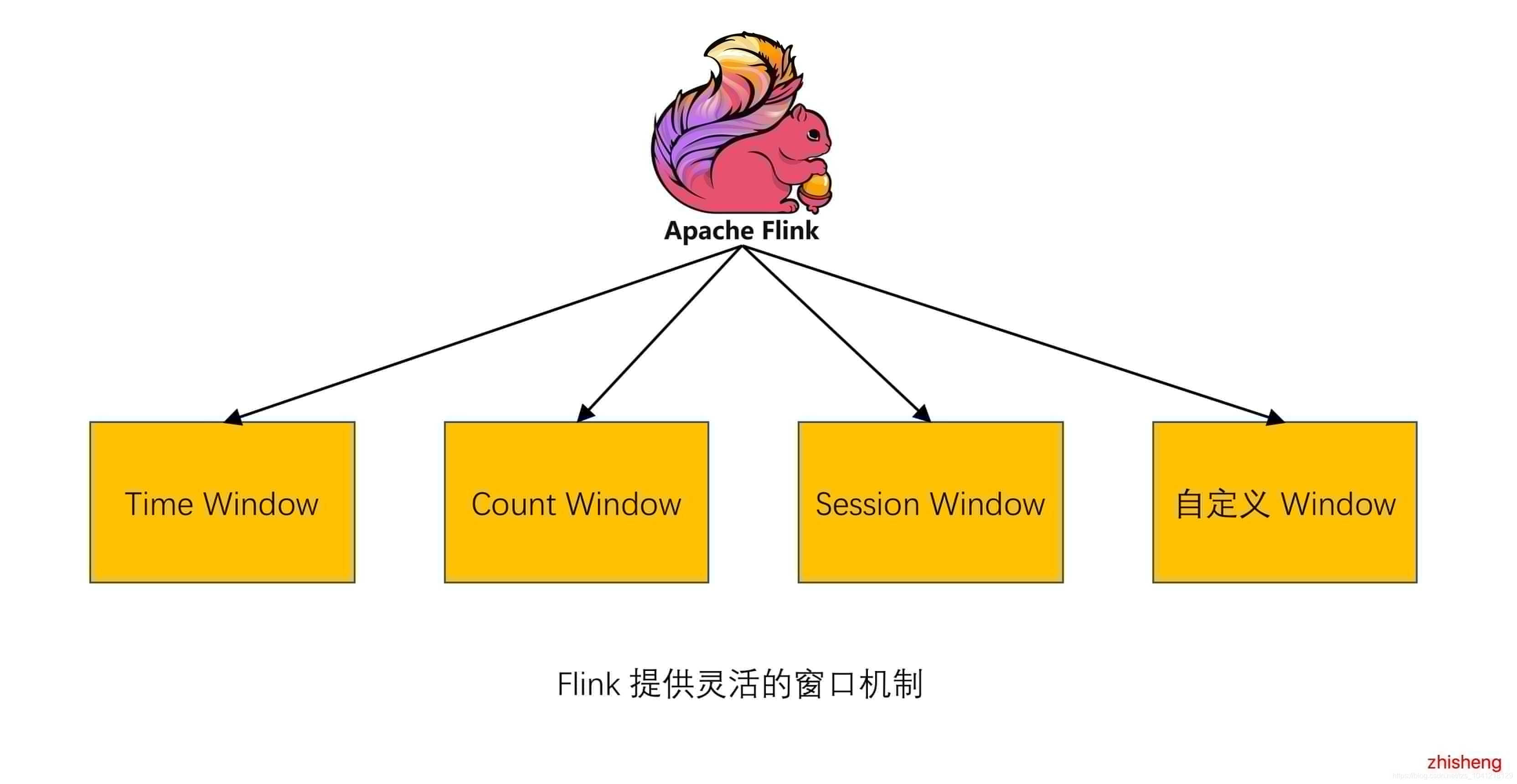 什么是数据运算 watermark,type_ZmFuZ3poZW5naGVpdGk,shadow_10,text_aHR0cHM6Ly9ibG9nLmNzZG4ubmV0L3R6c18xMDQxMjE4MTI5,size_16,color_FFFFFF,t_70