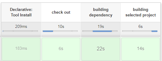 Jenkins自动部署服务（二）：构建项目源码（手动启动.jar包）