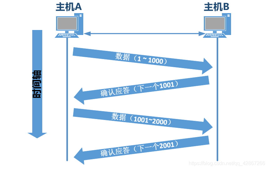 确认应答机制