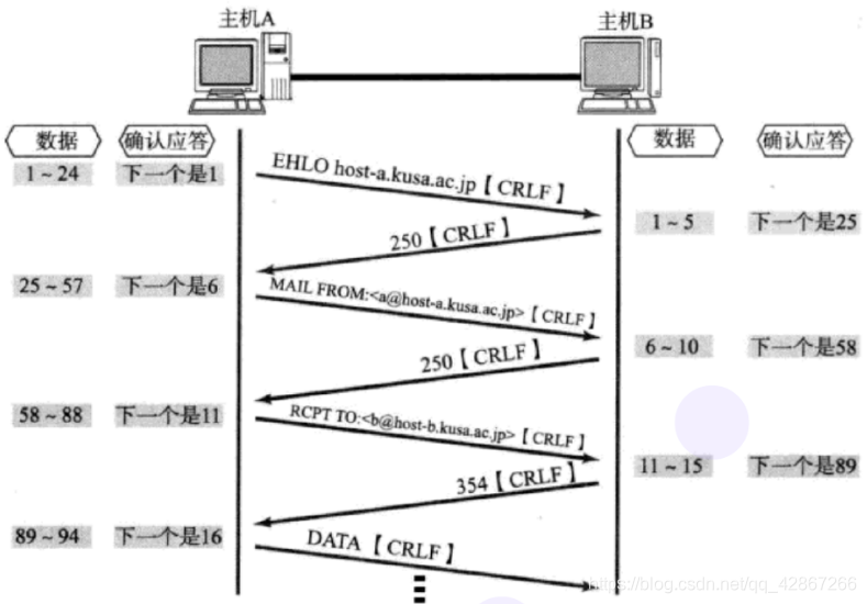 捎带应答