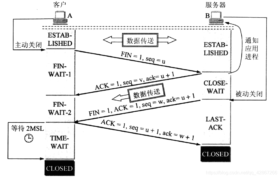 四次挥手