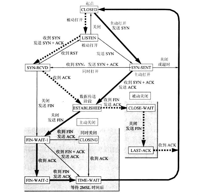 TCP/IP体系结构之传输层协议（TCP、UDP）_传输层p'p't-CSDN博客