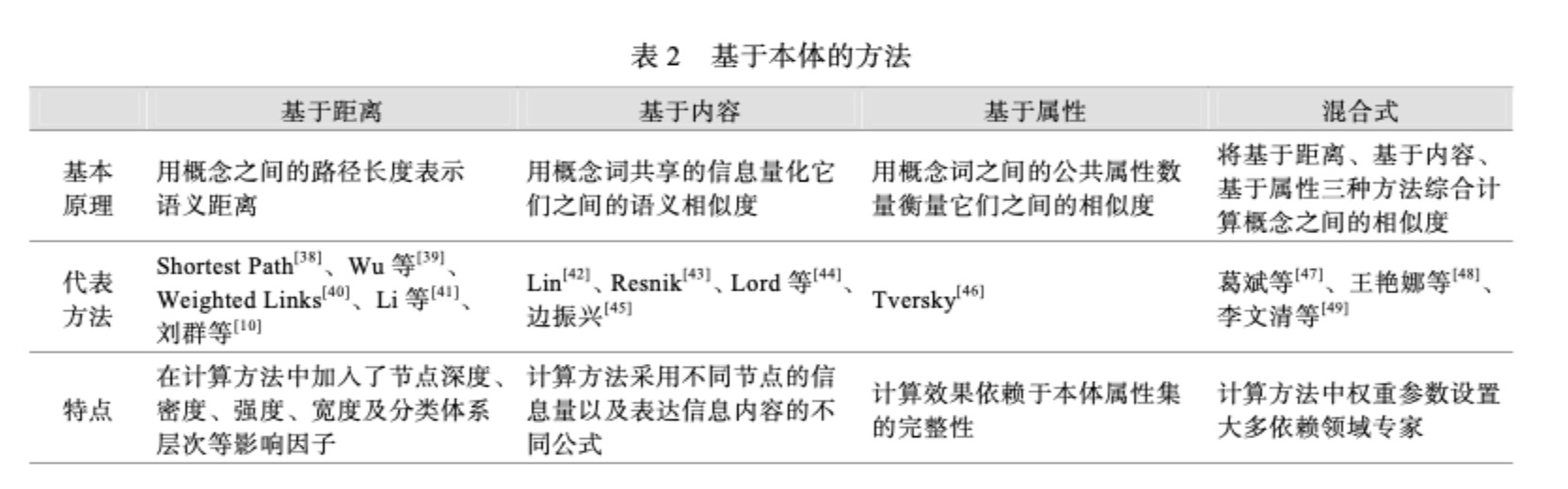 论文相似率（论文相似度多少合格） 论文相似率（论文相似度多少合格

）《论文相似度叫什么》 论文解析