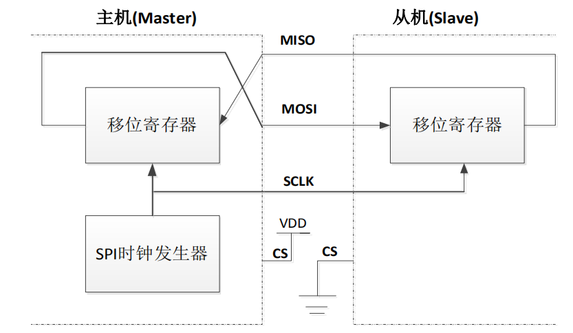 互连示例_图1