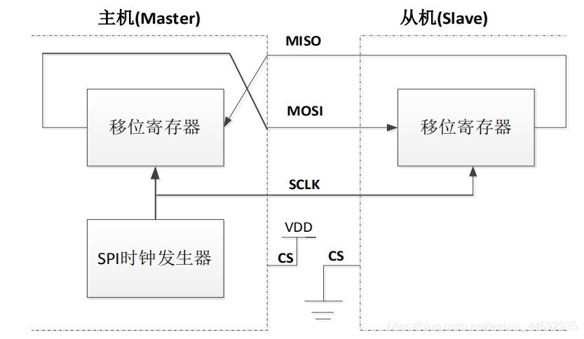 互连示例_图1