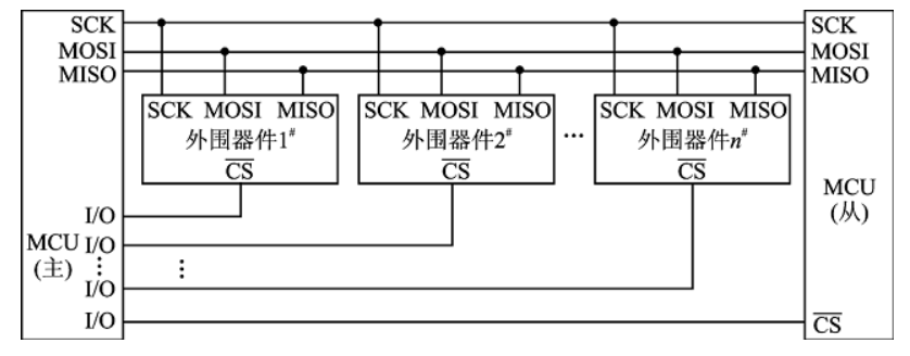 CS片选线_图2