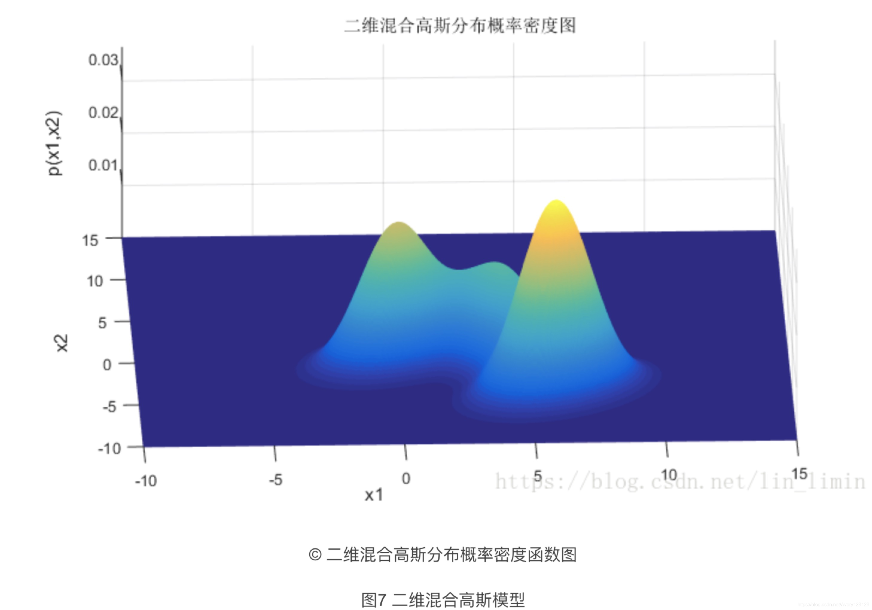 MATLAB拟合工具箱函数的使用 | 码农家园