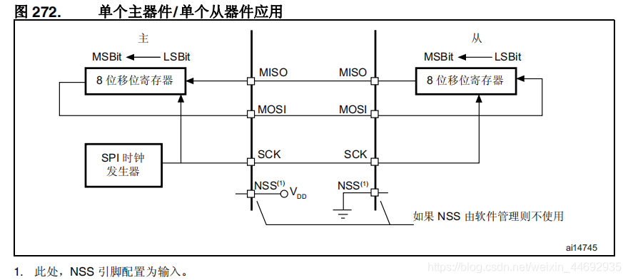 STM32中SPI引脚配置_图4