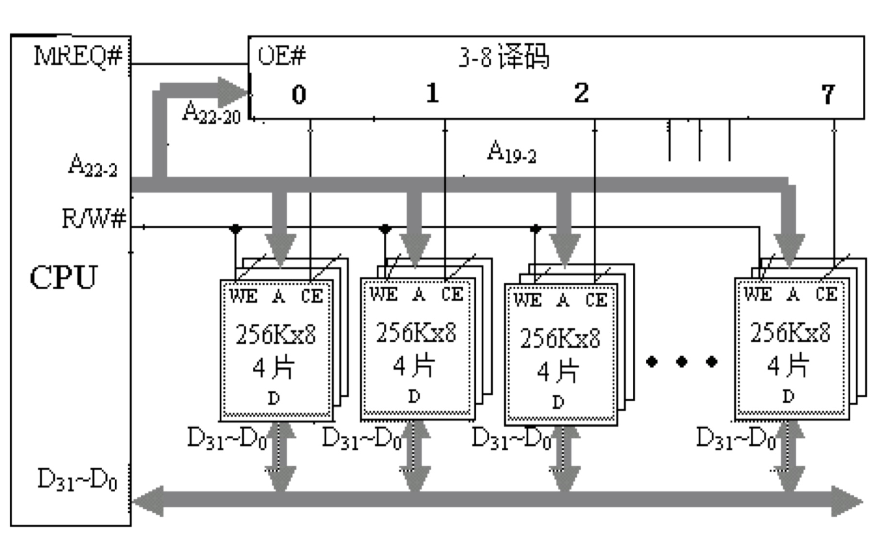 计算机的存储系统，全方面、最详细_静态mos存储器,基本是由什么构成的-CSDN博客