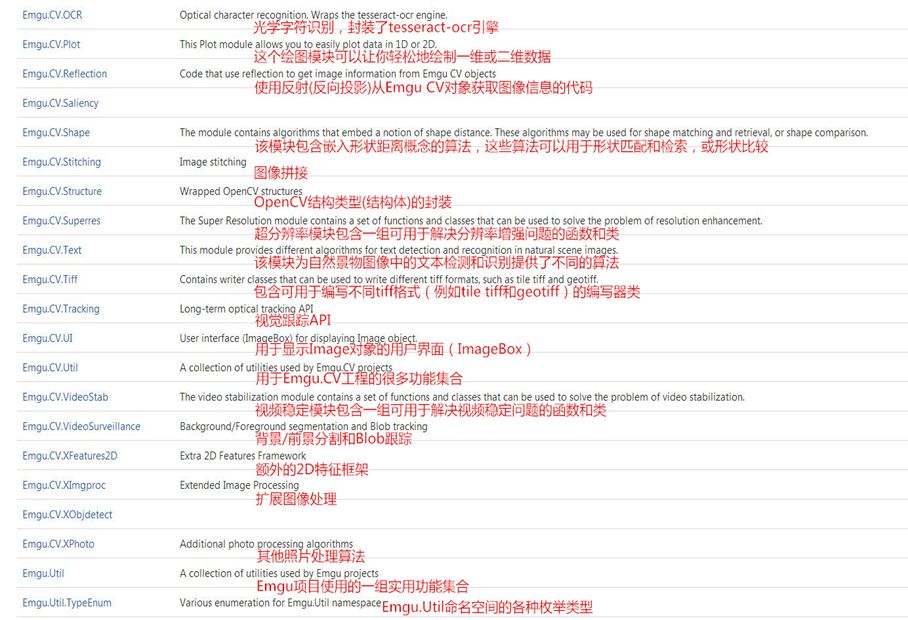EmguCV-第01讲-EmguCV介绍与安装配置_emgucv中文手册-CSDN博客