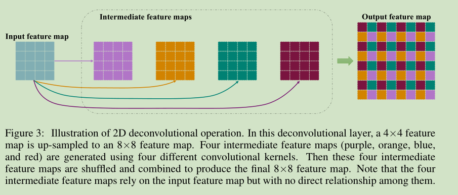 "PIXEL DECONVOLUTIONAL NETWORKS" paper reading notes - Programmer Sought