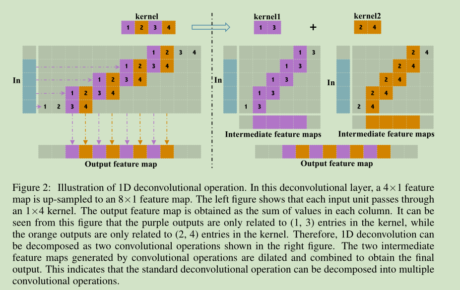"PIXEL DECONVOLUTIONAL NETWORKS" paper reading notes - Programmer Sought