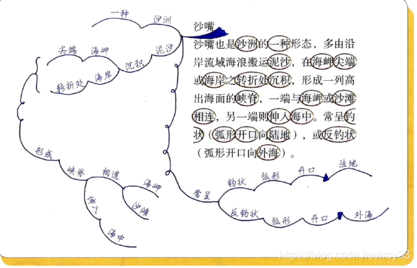 思维导图学习 辣鸡浪费时间的一次学习 Iroy33的博客 Csdn博客 思维导图学习 辣鸡浪费时间的一次学习 Iroy33的博客 Csdn博客