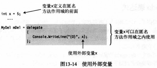 委托delegate的声明和使用、匿名方法、Lambda表达式_delegete声明-CSDN博客