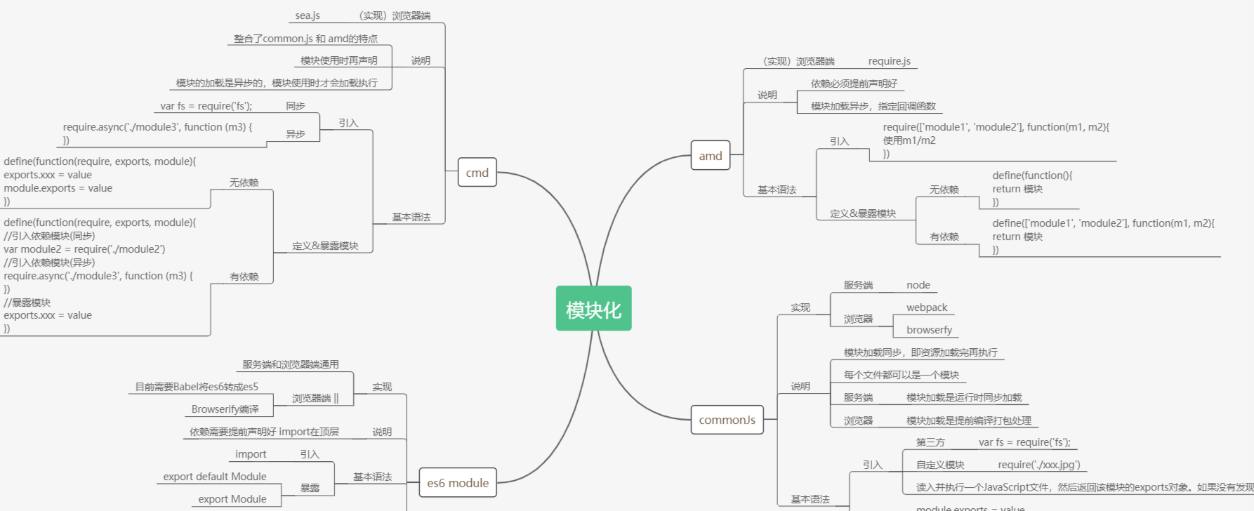 前端进阶之——模块化