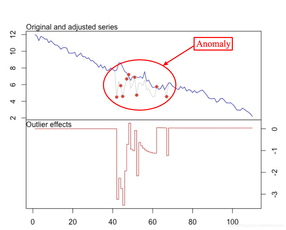 arima模型人口_建筑模型(3)