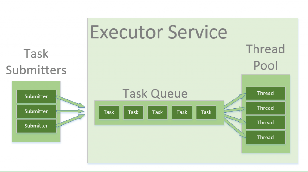 Threads In Python Presentation