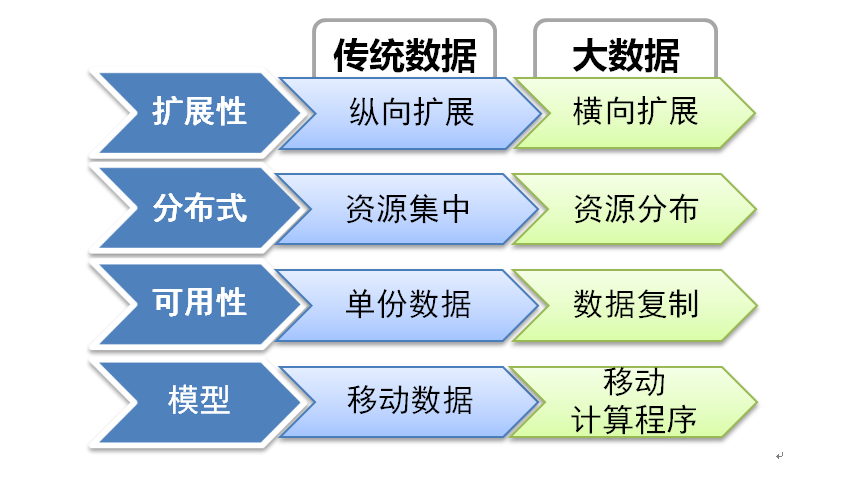 大数据简介